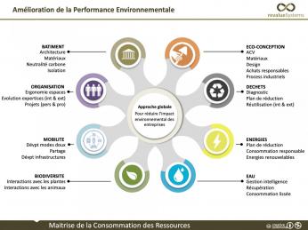 Amélioration de la performance environnementale