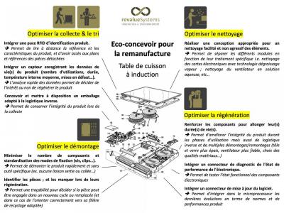 Ecoconception pour la remanufacture