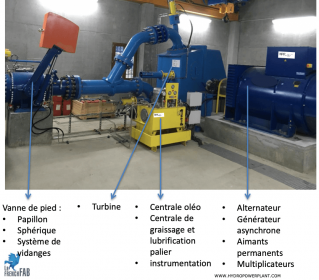 Intérieur de la centrale de Rovon (image HPP)